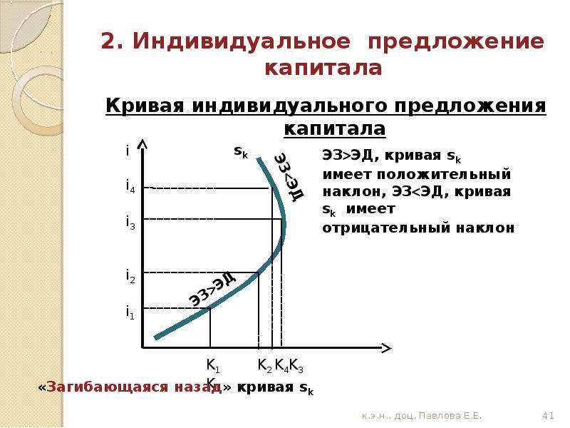 Индивидуальное предложение