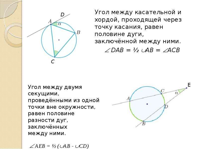 Найти угол между касательными к окружности