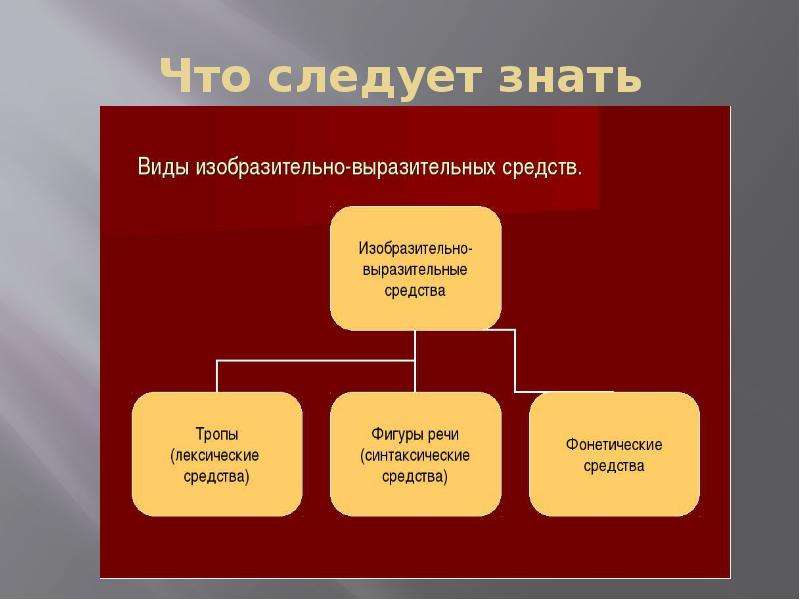 Выразительные средства языка картинки