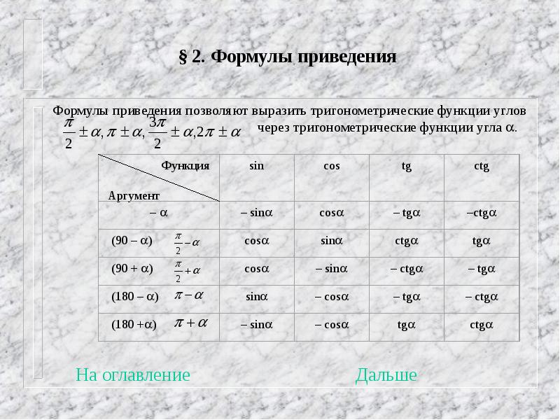 Формулы приведения класс