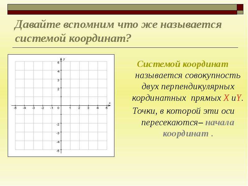 Декартовая координата точки. Декартовая система координат. Что называется системой координат. Начало координатной системы. Координаты названия.