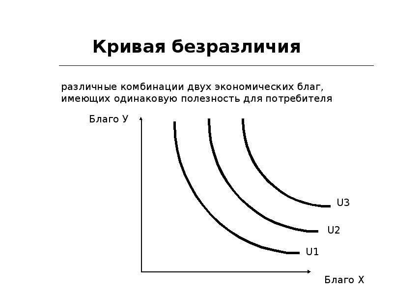 Потребитель в рыночной экономике