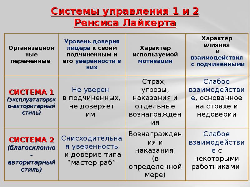 Управления р