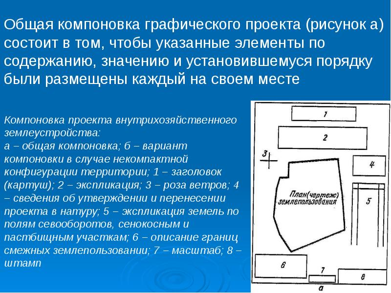 Компоновка основных элементов плана землепользования