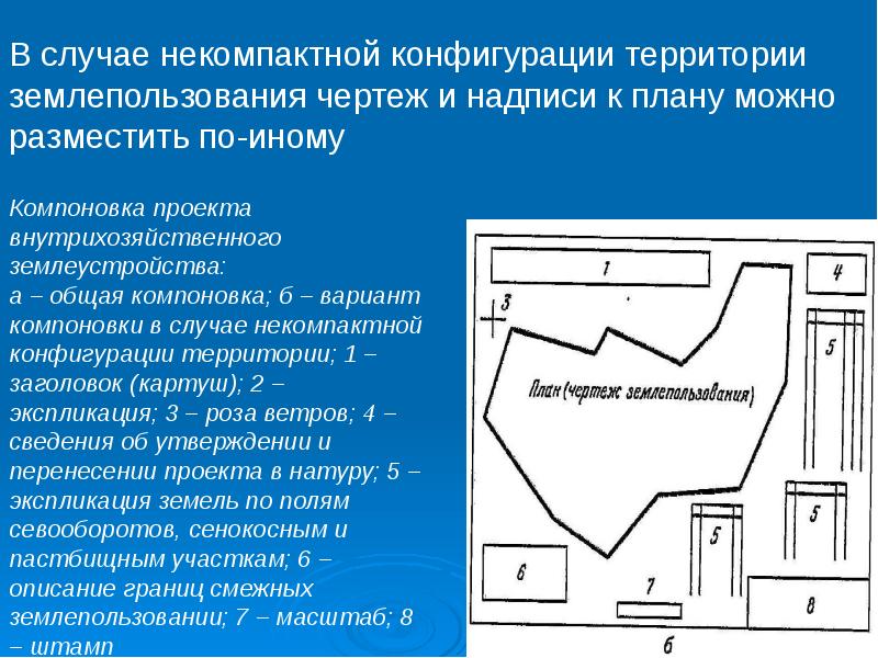 Компоновка элементов плана