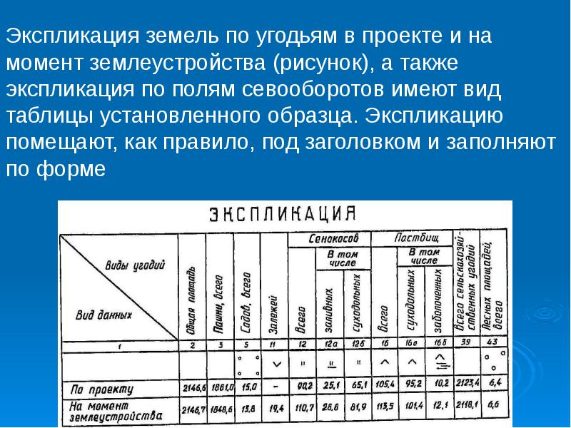 Разрабатывать проекты образования новых и упорядочения существующих землевладений и землепользований