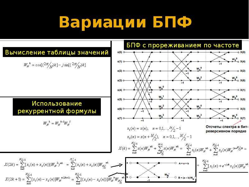 Алгоритм фурье