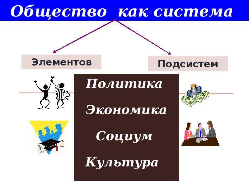 Общество как динамичная система презентация 10 класс