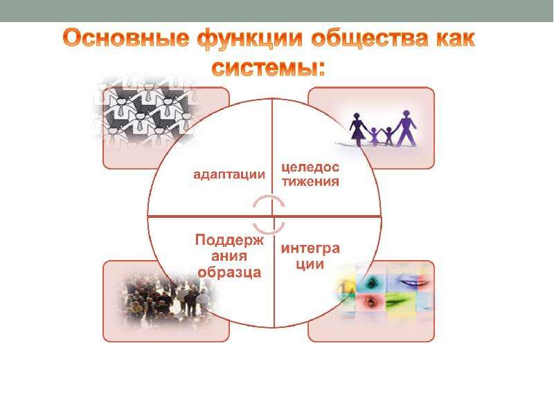 Важнейшая функция общества. Функции общества как системы. Основные функции общества как системы. Общество схематическое изображение. Функции общества как системы Обществознание.