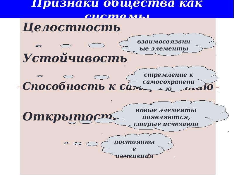 Каковы признаки общества. Общество как сложная динамическая система план. Общество сложная динамическая система социальные институты. Признаки общества как динамической системы.