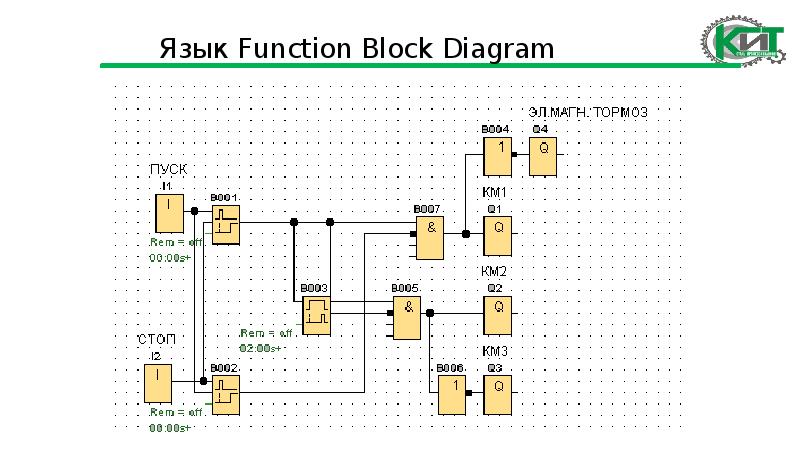 Diagram studio