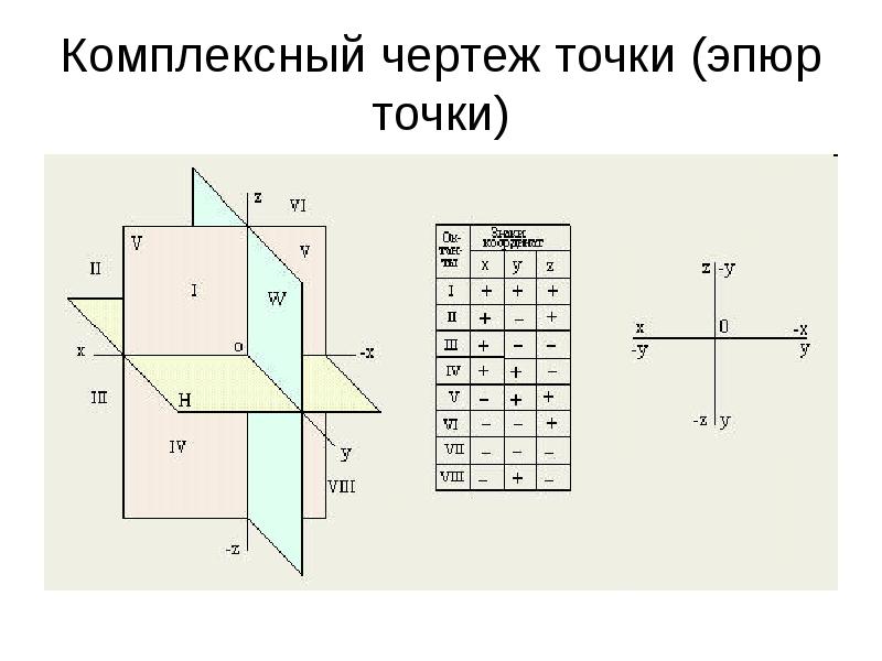 Начертательная геометрия онлайн построение чертежей по координатам