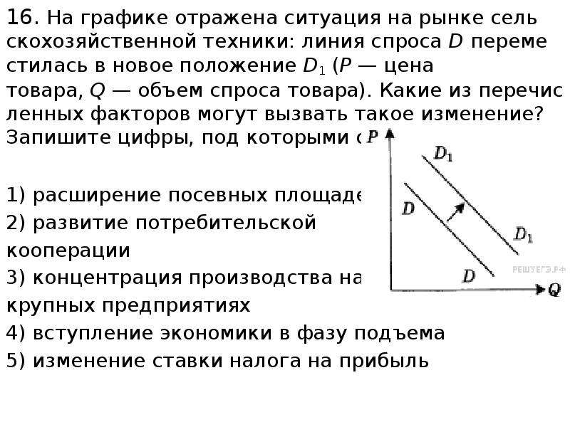 Линия спроса d