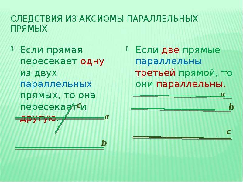 Две прямые параллельные третьей прямой параллельны верно