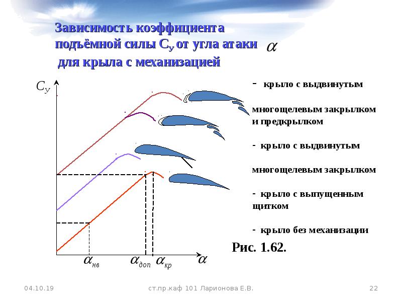 Кривые в плане и профиле их влияние на основные характеристики транспортного потока