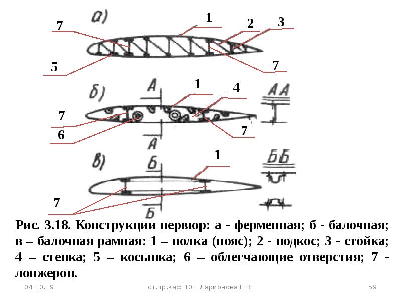 Геометрические характеристики крыла в плане