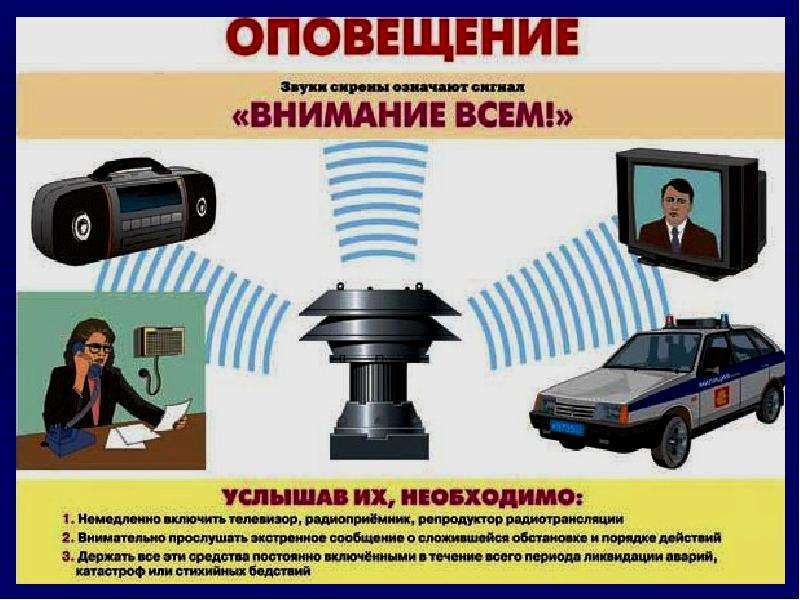 Оповещение и информирование населения об опасности презентация