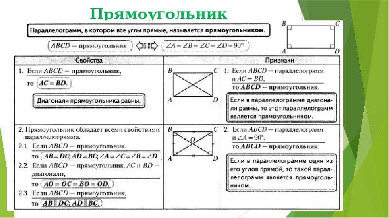 Найти площадь параллелограмма угол 150 градусов. Свойства и признаки параллелограмма и прямоугольника. Свойства и признаки параллелограмма таблица. Все свойства параллелограмма таблица. Прямоугольник виды прямоугольников.