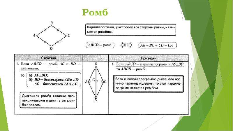 Виды ромбов. Ромб не является параллелограммом. Параллелограмм может быть ромбом.