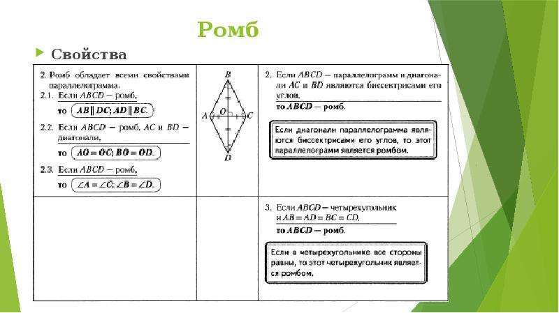 Какие свойства ромба. Ромб определение свойства признаки. Свойства ромба формулировка. Ромб, определение, свойства ромба, площадь ромба. Свойства диагоналей ромба.