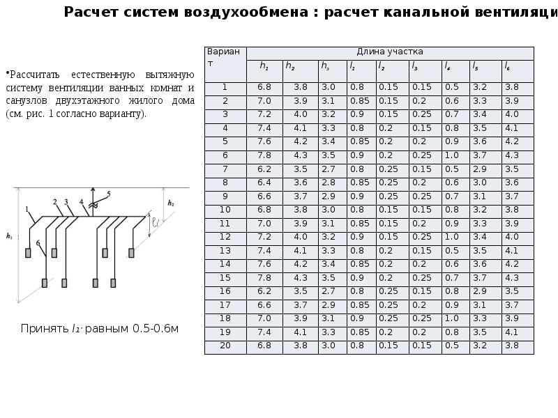 Рассчитать систему