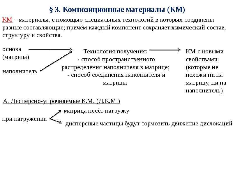 Разные составляющие. Устойчивые материалы. Характеристика пластмассы структурный протокол. Почему пластмасса является композиционным материалом.