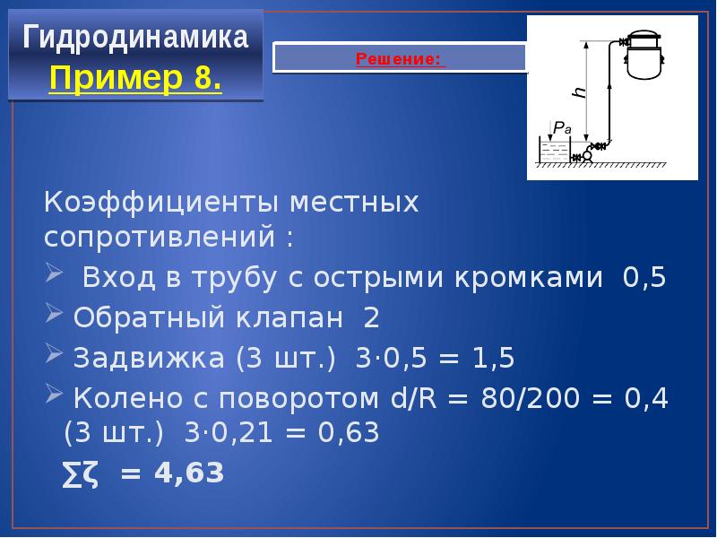 История гидродинамики