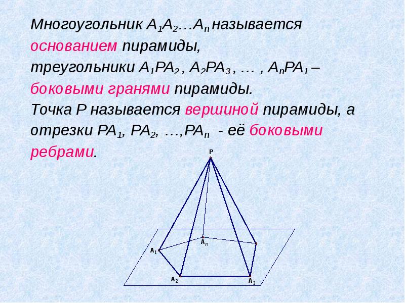 Треугольная пирамида вершины