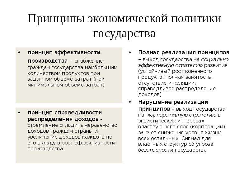 Экономическая политика рынка. Принципы экономической политики государства. Принципы государственной экономической политики. Принципы экономической политики. Типы экономической политики государства.