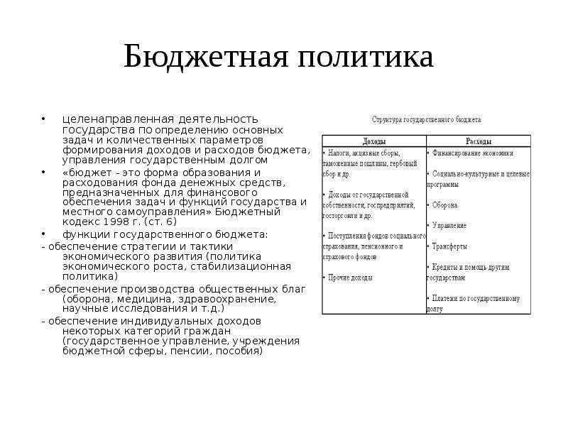 Бюджетная политика государства презентация