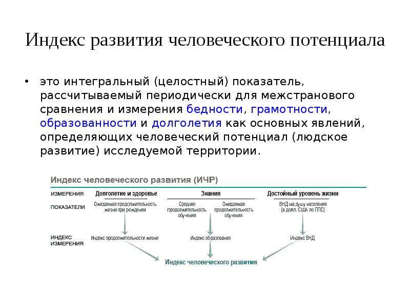 Презентация индекс развития человеческого потенциала презентация