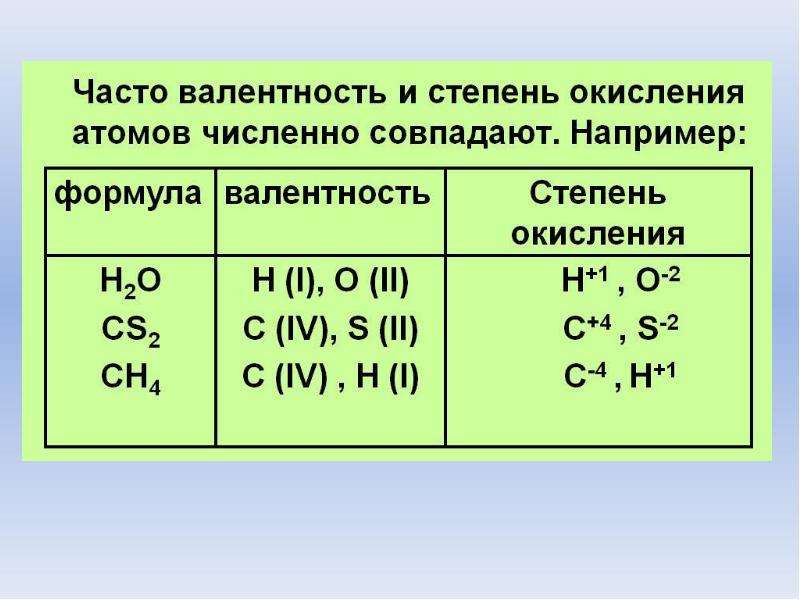 Презентация валентность и степень окисления 8 класс химия