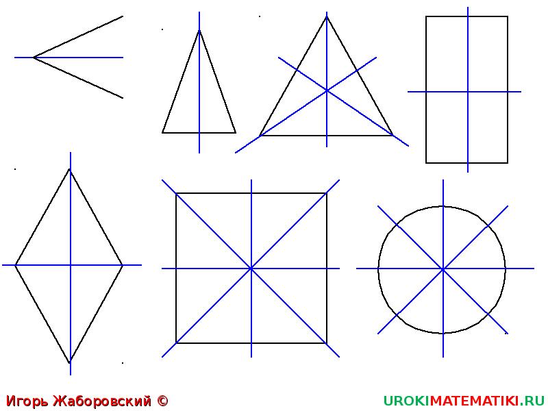 Осевая симметрия картинки геометрия