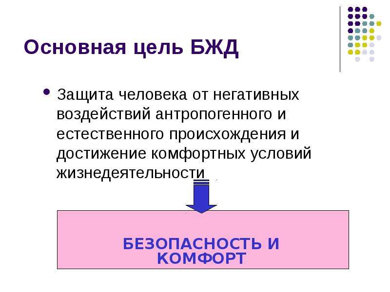 18 основные. Основная цель БЖД. Основная цель БЖД защита. Негативное воздействие БЖД. Защита человека от опасностей антропогенного.