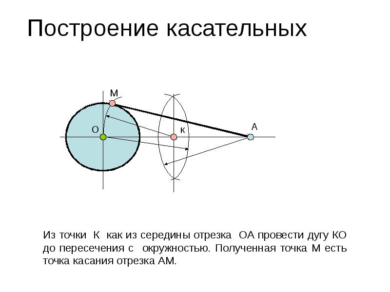 Точка пересечения касательной. Построение касательных. Точка пересечения касательных. Как построить касательную. Построение касательной к точке.