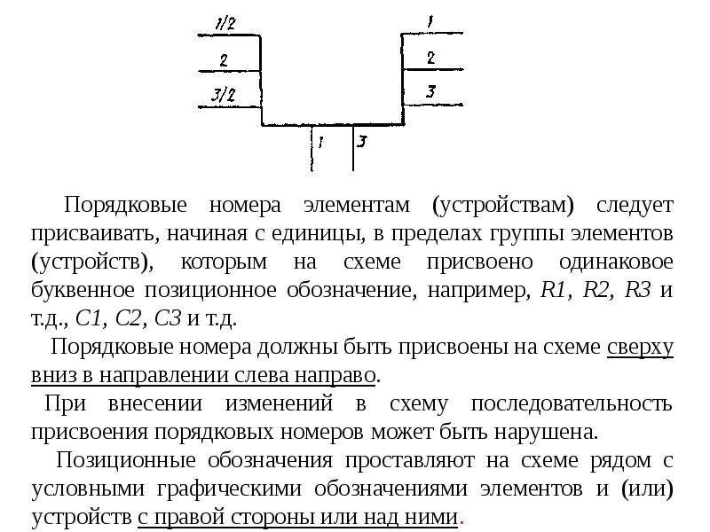 Правила выполнения схем структурных