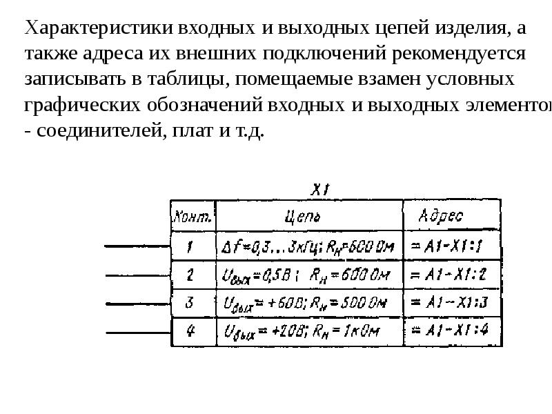 Правила выполнения схем структурных