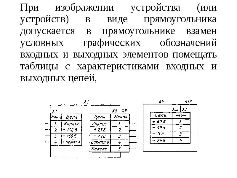 Описание схем устройств