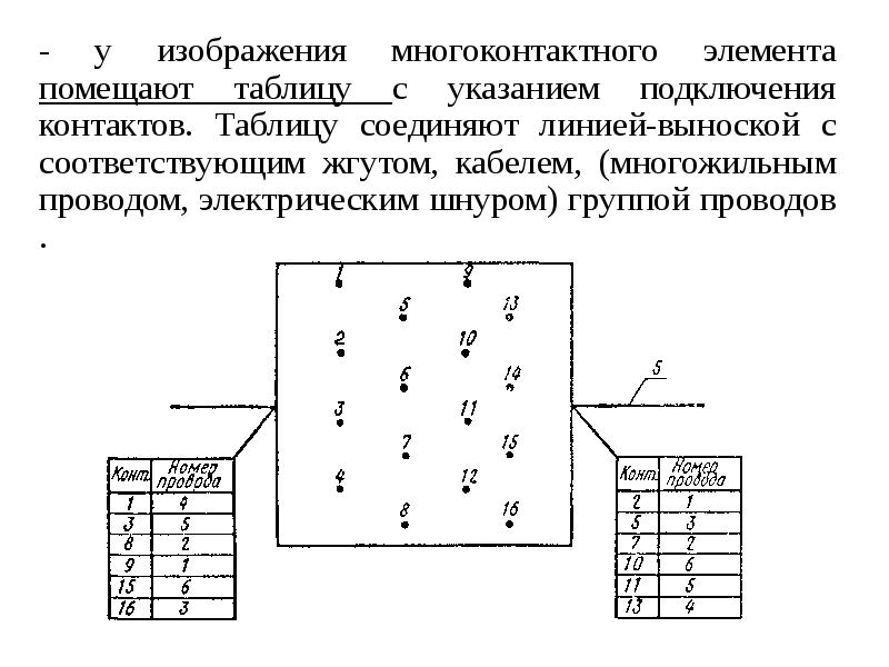 Правила оформления схем