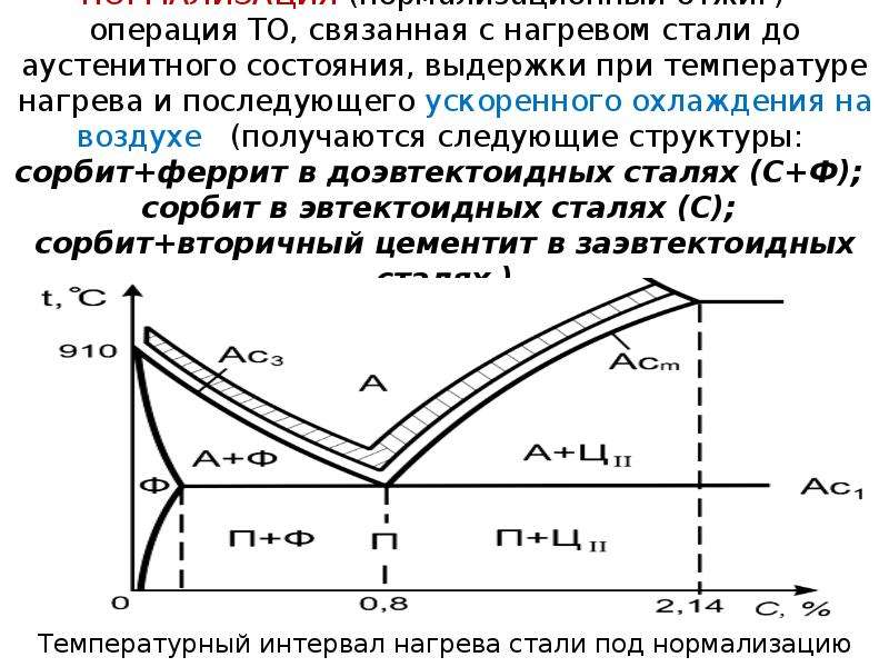 Нагревание стали. Диаграмма состояния доэвтектоидной стали. Сталь аустенитного класса при нормализации.. Термообработка аустенитных сталей. Диаграмма охлаждения доэвтектоидной стали.