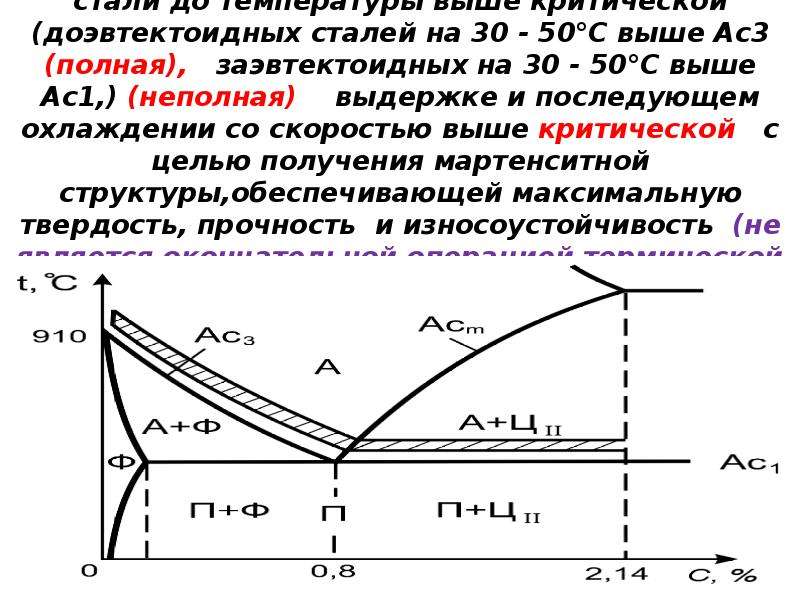 Температура закалки стали