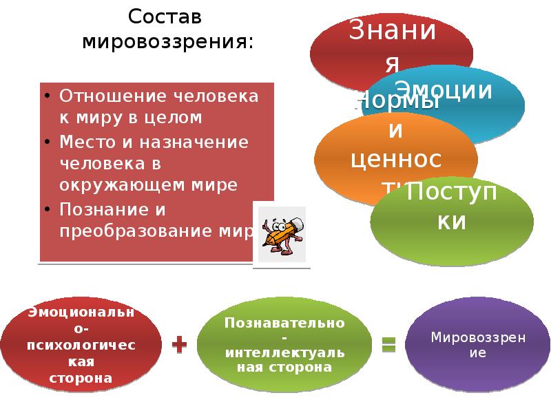 Заполни схему духовный мир человека