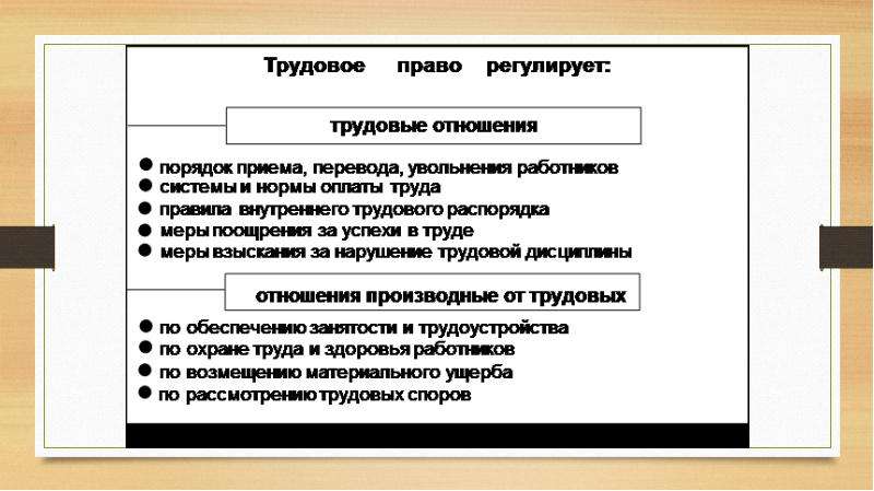 Основы трудового права план