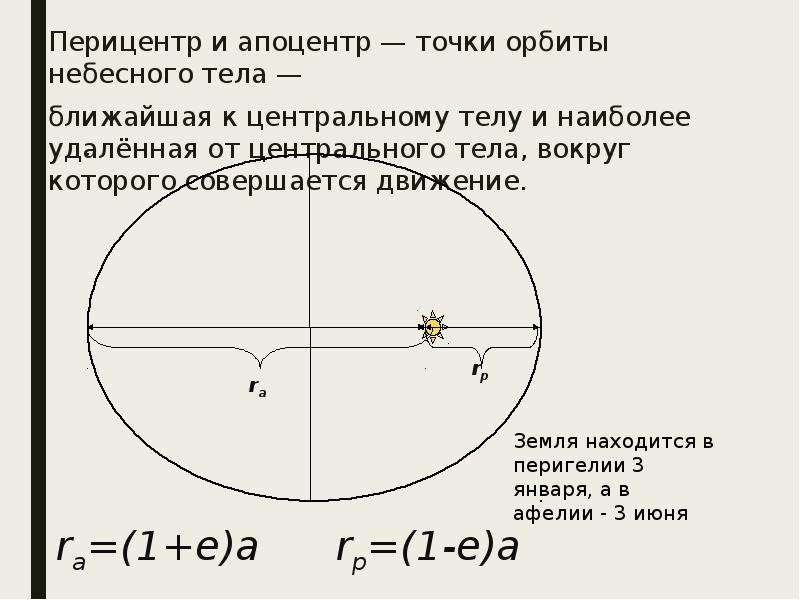 На рисунке укажите точки афелия и перигелия а также точки орбиты в которых