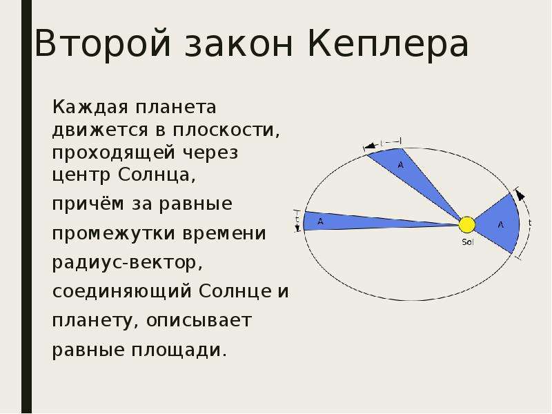 Второй закон кеплера