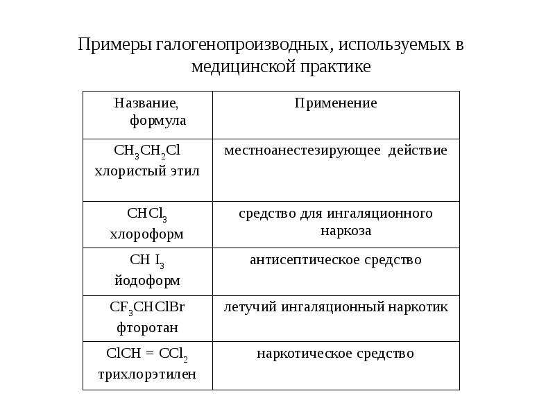 Одновалентные катионы. Ароматические галогенопроизводные примеры. Галогенопроизводные в медицине. Метилпропилсульфид получение из галогенопроизводных.