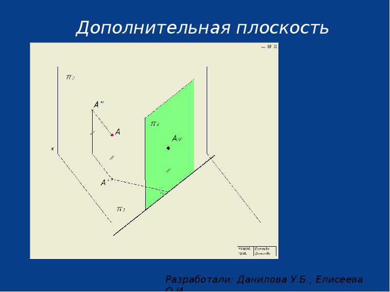 Геометрическая фигура остается неподвижной в пространстве при преобразовании чертежа