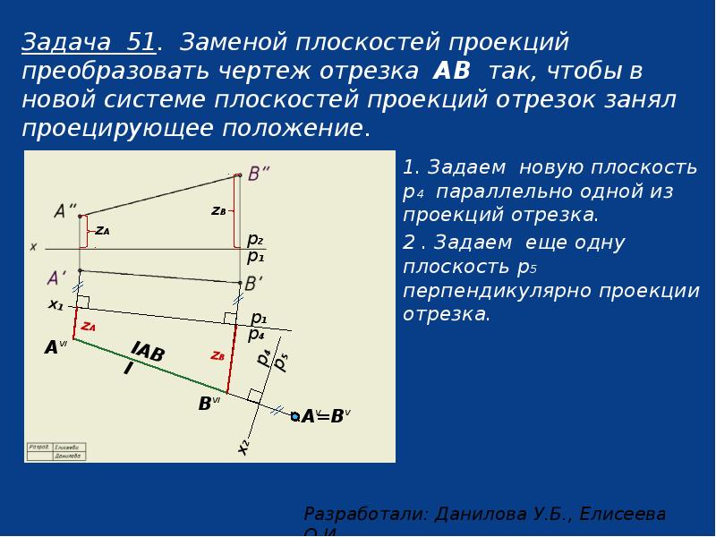 Последовательность действий операций для преобразования чертежа во фрагмент