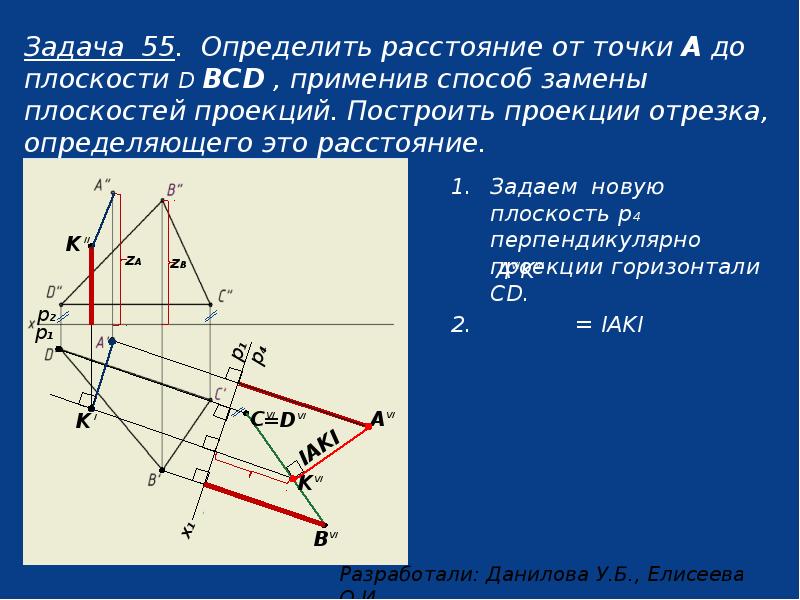 P плоскость