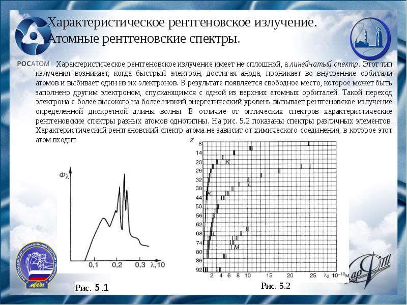 Характеристическое рентгеновское излучение. Закон Мозли для рентгеновского излучения. Характеристические рентгеновские спектры. Характеристическое рентгеновское излучение его спектр.